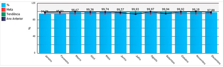 Taxa de Satisfação do Cliente