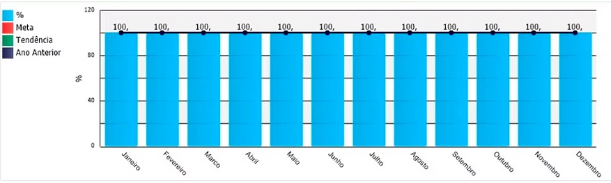 Efetividade das barreiras de segurança para Queda